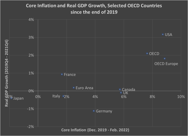 Inflation During the Pandemic in the OECD – Economist Writing Every Day