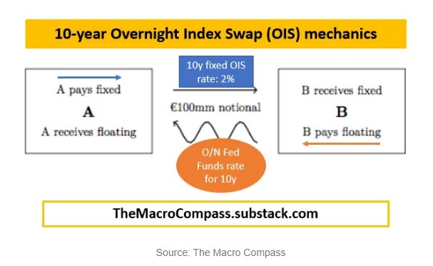 The Bank of England Bought Bonds Last Week to Keep UK Pension Funds ...