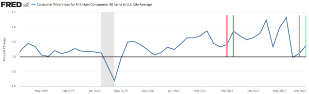 Fred Inflation What do they even want?: Inflation Edition – Economist Writing Every Day