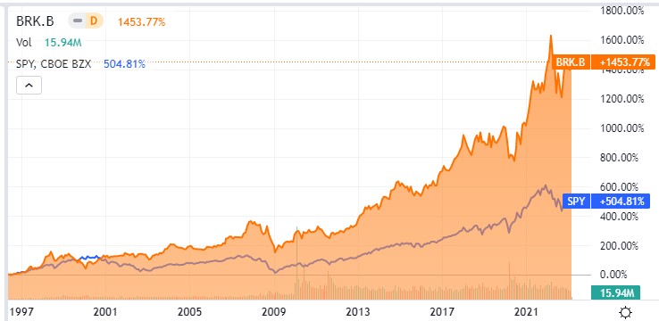 Warren Buffett’s Secret Sauce: Investing the Insurance “Float ...