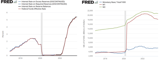 More Or Less Money – Economist Writing Every Day