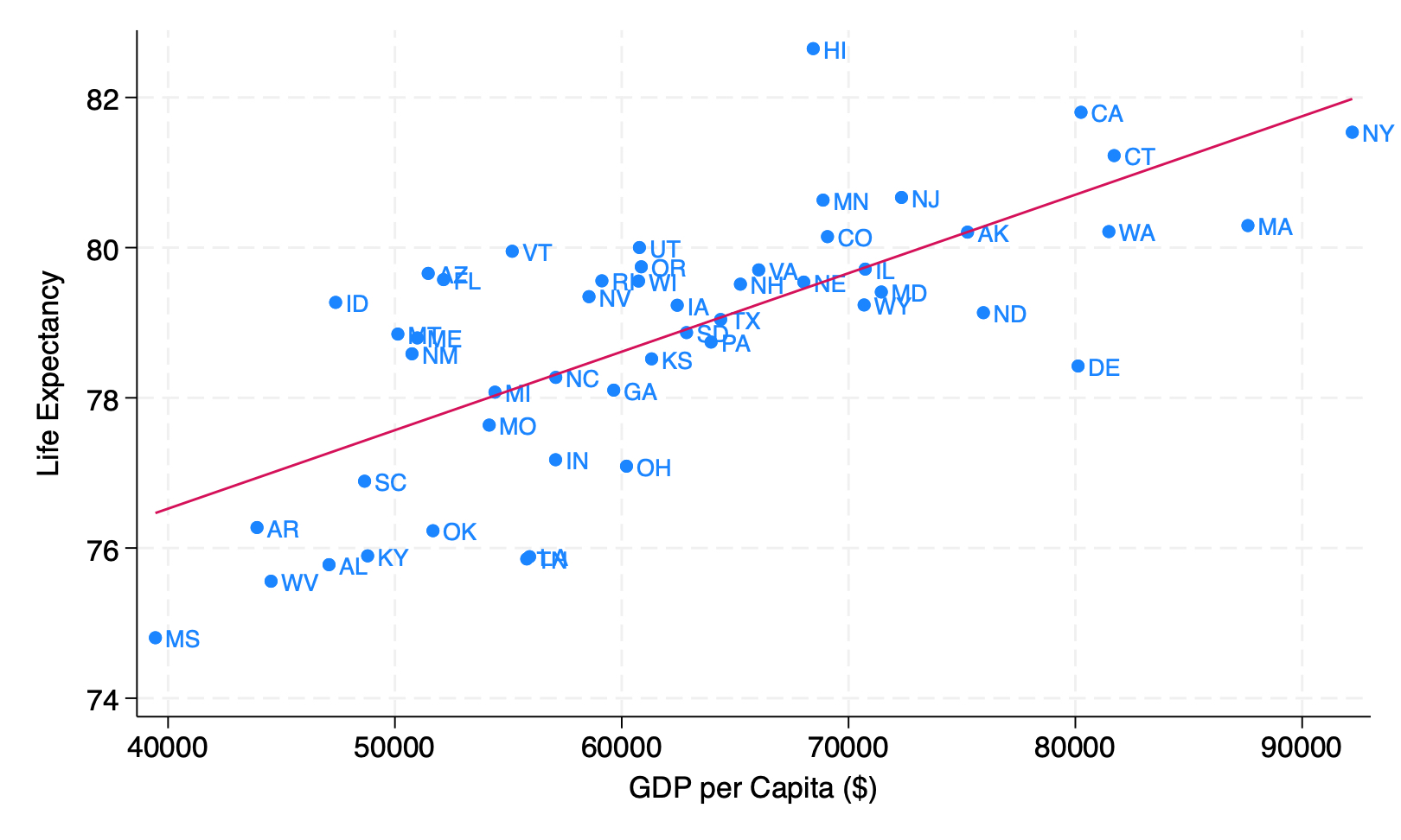 life-expectancy-by-state-economist-writing-every-day