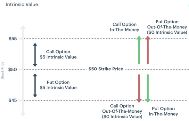 Stock Options Tutorial 2. How Options Are Priced – Economist Writing ...
