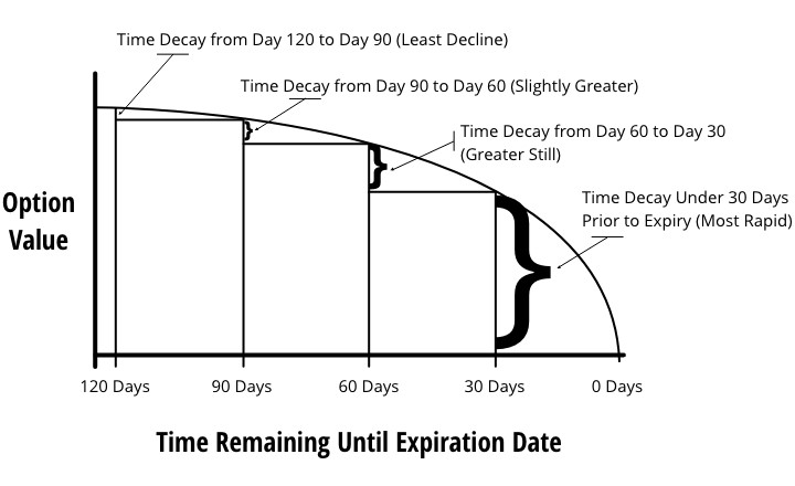Time Value Options Modelling Stock Options Tutorial 2. How Options Are Priced – Economist Writing ...