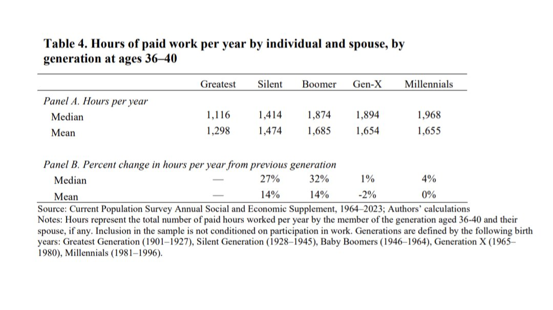 Younger Generations Have Higher Incomes Too (and it’s probably not ...