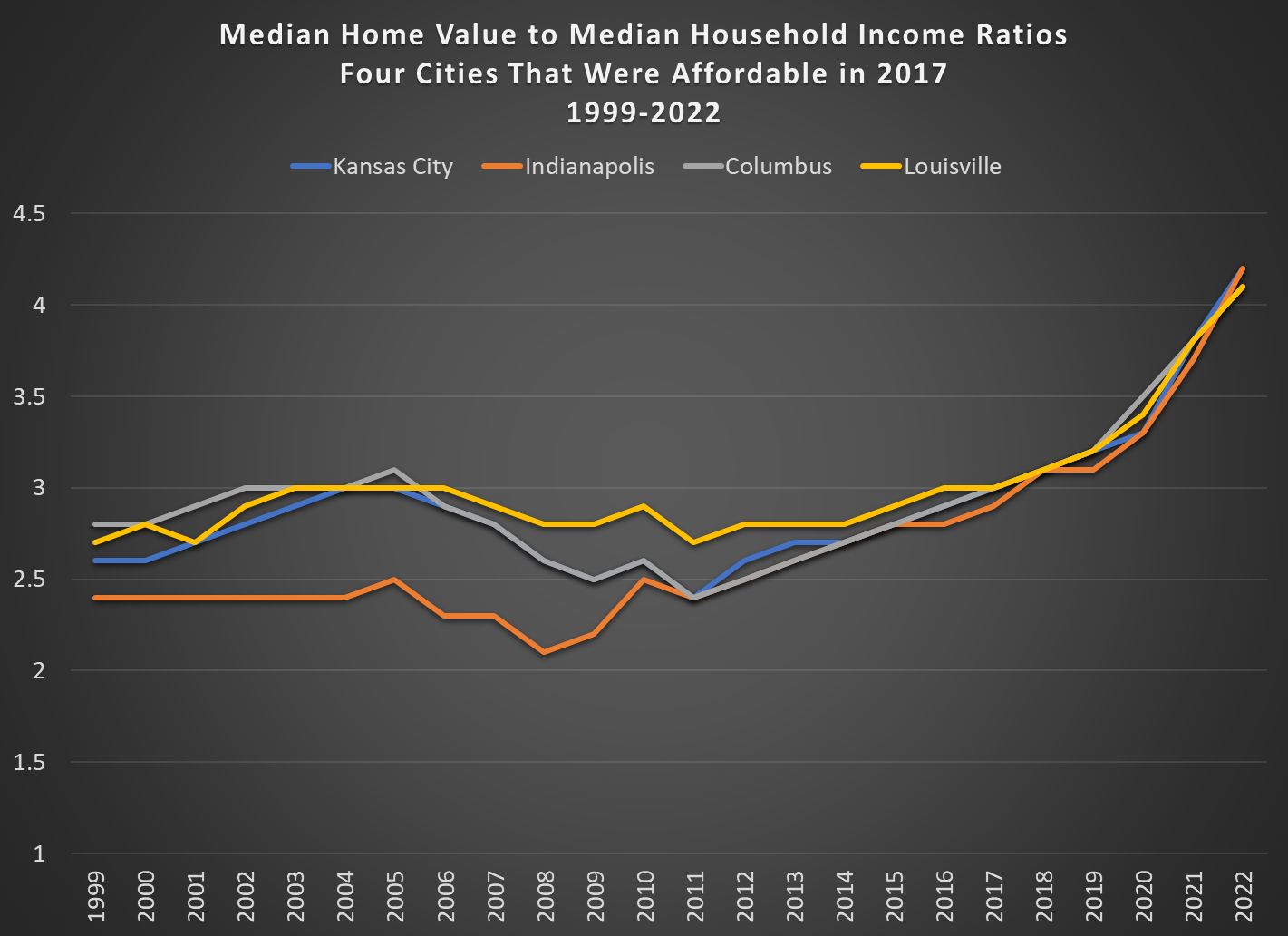 The US Housing Market Is Very Quickly Becoming Unaffordable – Economist ...