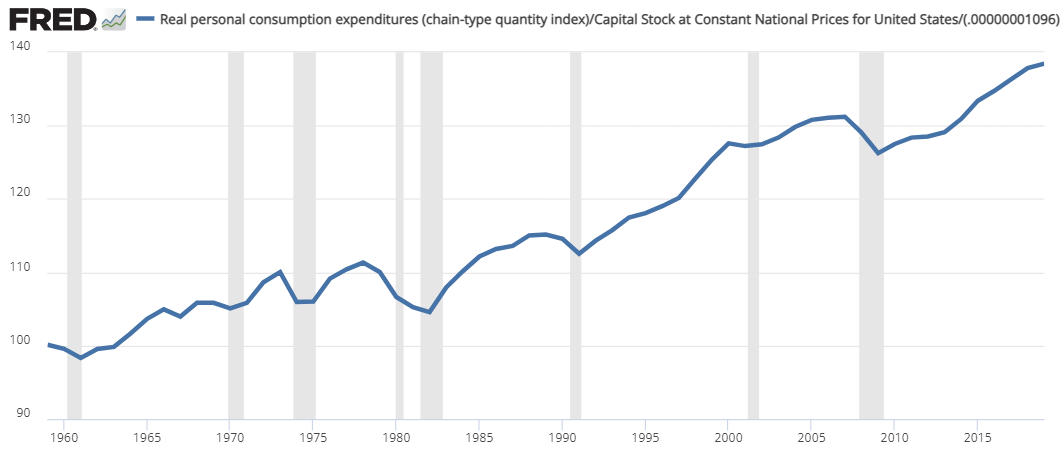 Consumption Rates Over Time Future Consumption Has Never Been Cheaper – Economist Writing Every Day