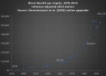 The Growth of Black Wealth and Income in the United States – Economist ...