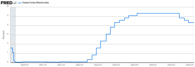 Model Inflation Graph inflation – Page 3 – Economist Writing Every Day