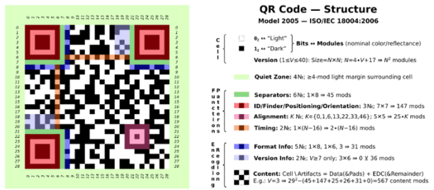 What is in a QR Code? – Economist Writing Every Day
