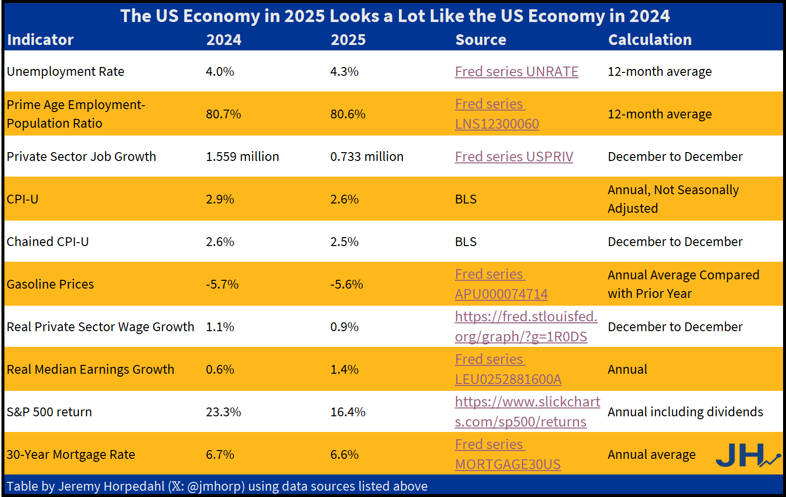 economistwritingeveryday.com