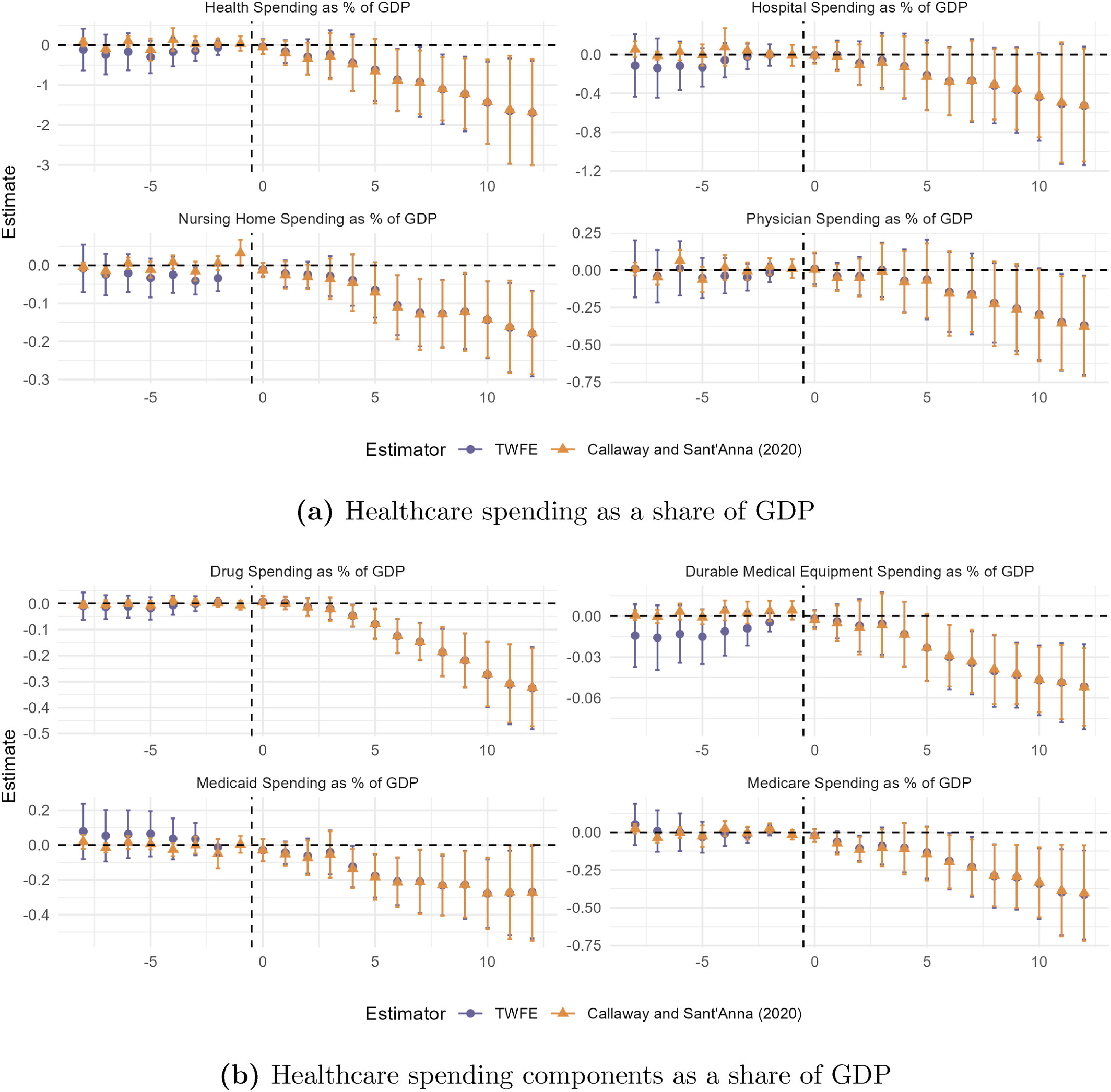 A Simple Way States Can Reduce Healthcare Spending – Economist Writing ...